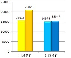 联盟机构交易统计